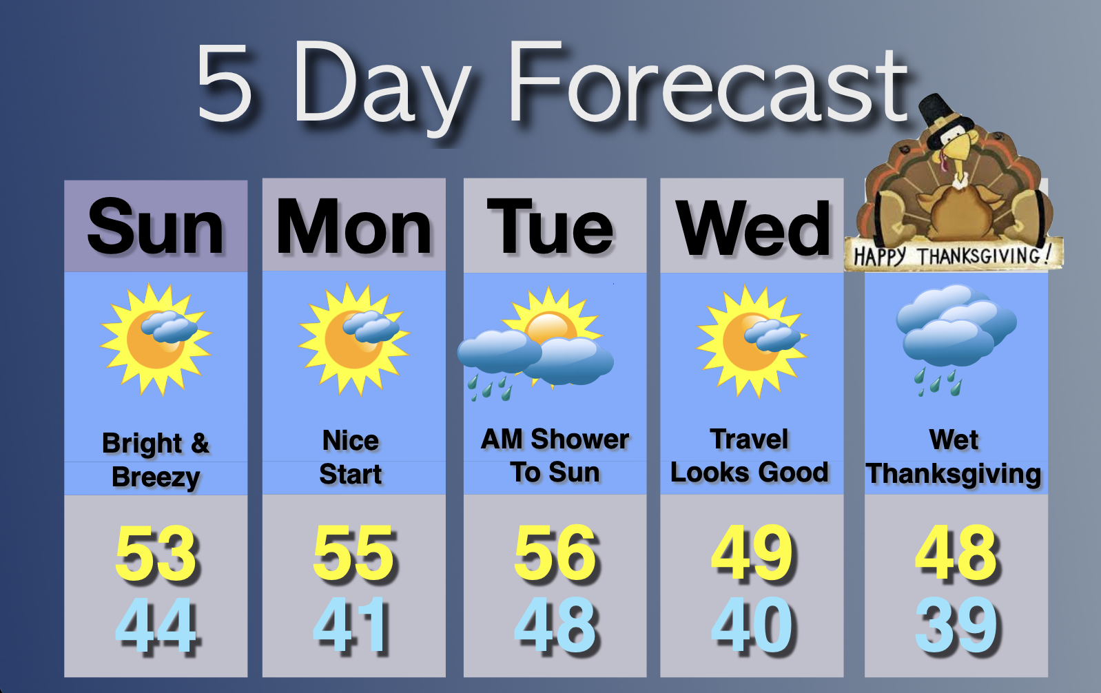 Extended Forecast